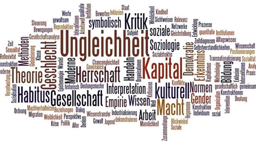 Abbildung: Soziologie_Grafik