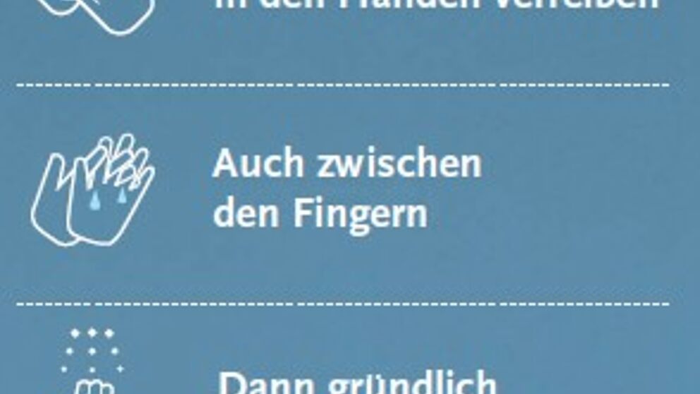 Abbildung: Flyer zum richtigen Händewaschen