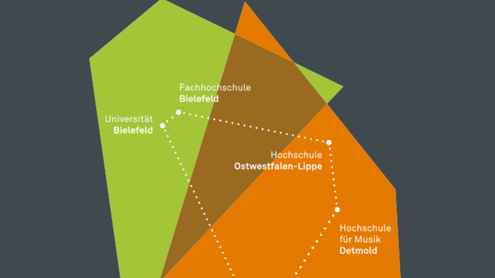 Abbildung: Plakat
