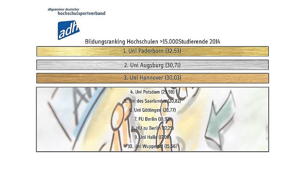 Abbildung: Rankingliste